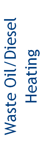 Waste Oil/Diesel
Heating